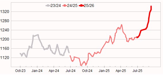 Graph showing Eastern Market Indicator (EMI) to 3 July 2025