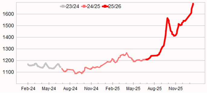 Graph showing Eastern Market Indicator (EMI) to 3 July 2025