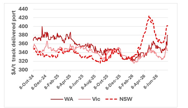 This chart shows weekly Australian cattle slaughter. Source: MLA.
