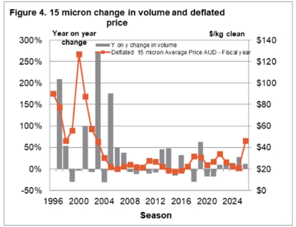micron_15_volume_deflated_price - 2